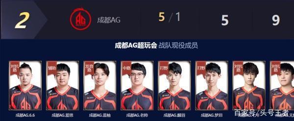 决定上限 决定上限